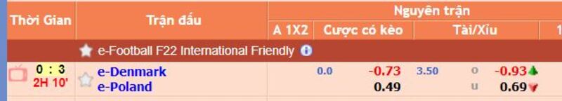 Cách đọc kèo bóng đá dễ hiểu nhất cho người mới bắt đầu 5 cách đọc kèo bóng đá